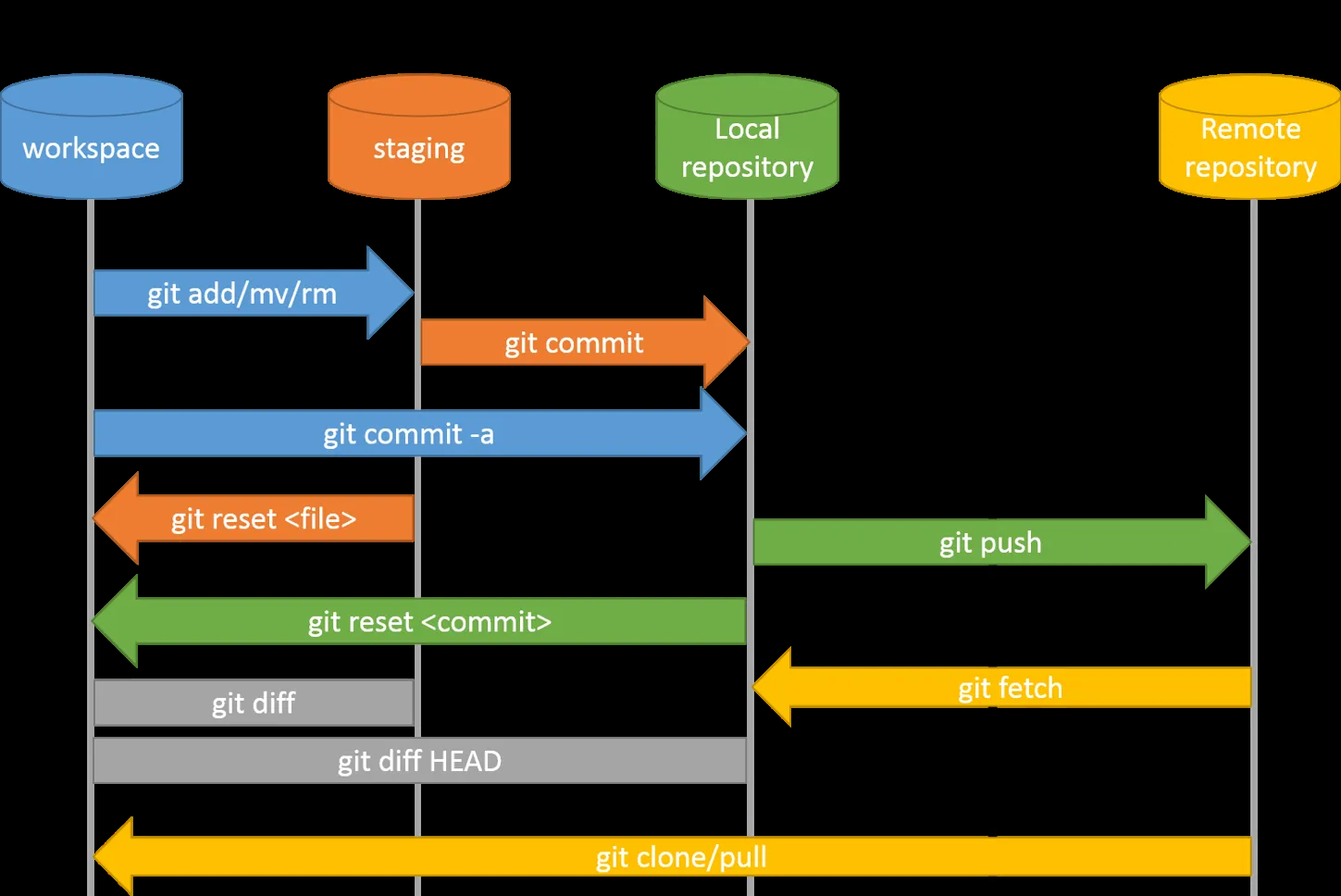 git command scope How to prepare for DevOps Interviews in 2023?